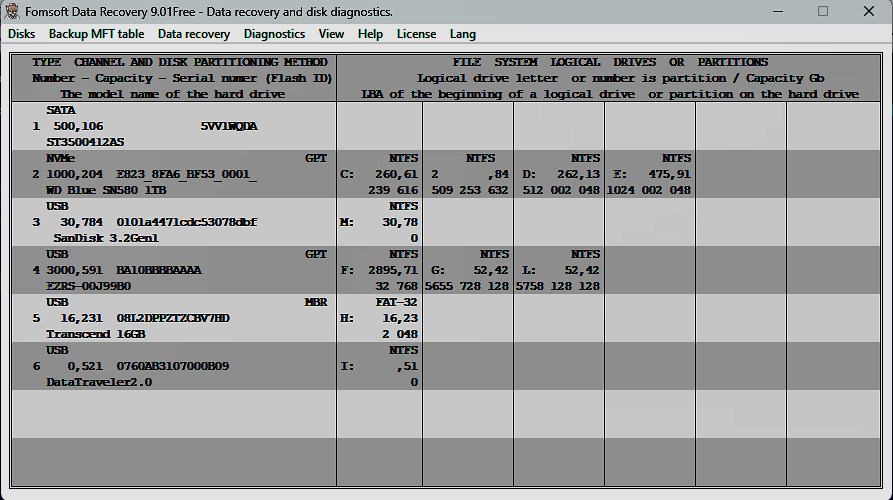 Information about physical and available on them logical disks.