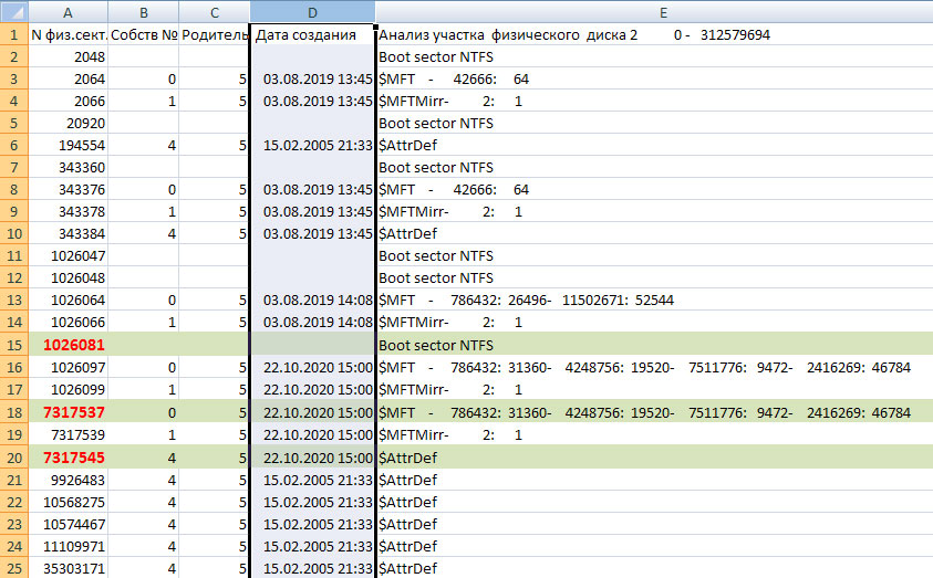 Фрагмент файла FomsoftDiskAnalyzerMINI.txt, созданный программой Fomsoft Data Recovery.