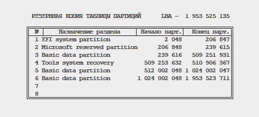 Отображение содержания таблицы GPT.